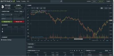 Il Futuro del Bitcoin = quando il gioco si fa duro...i duri cominciano a giocare... Il Futuro del Bitcoin = quando il gioco si fa duro...i duri cominciano a giocare...