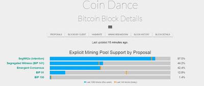 Il Futuro del Bitcoin = quando il gioco si fa duro...i duri cominciano a giocare... Il Futuro del Bitcoin = quando il gioco si fa duro...i duri cominciano a giocare...