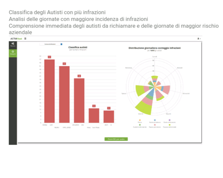 ACTIAFleet, il nuovo sistema di ACTIA per il controllo delle flotte veicoli ACTIAFleet, il nuovo sistema di ACTIA per il controllo delle flotte veicoli