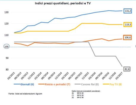 Osservatorio sulle Comunicazioni, primi segnali di ripresa nel settore dei media Osservatorio sulle Comunicazioni, primi segnali di ripresa nel settore dei media