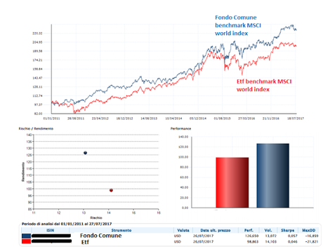 AZIONARIO INTERNAZIONALE: FONDI O ETF? AZIONARIO INTERNAZIONALE: FONDI O ETF?