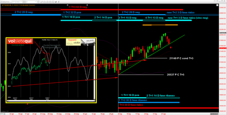 FTSEMIB: LA DOMANDA CORRETTA E’… FTSEMIB: LA DOMANDA CORRETTA E’…