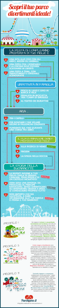 Parchi divertimento: 5 buoni motivi per visitarli! parchiamo infografica mammachebrava