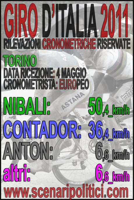 Giro d'Italia 2011: TORINO/2