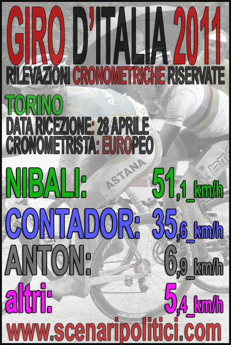 Giro d'Italia 2011: TORINO
