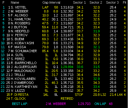 F1 2011 – GP Turchia – Gara