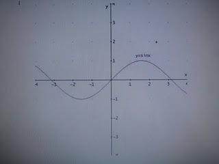 Curve sinuose Curve sinuose