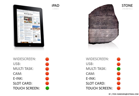 “Ma l’iPad a che cosa serve?”
Tutti ci siamo... Quanto è utile l'iPad?