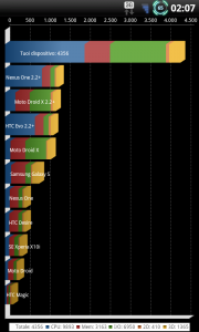 2011 05 12 02.07.08 180x300 Custom Firmware per LG Optimus Dual: Droid 2x 3.2 Revolution