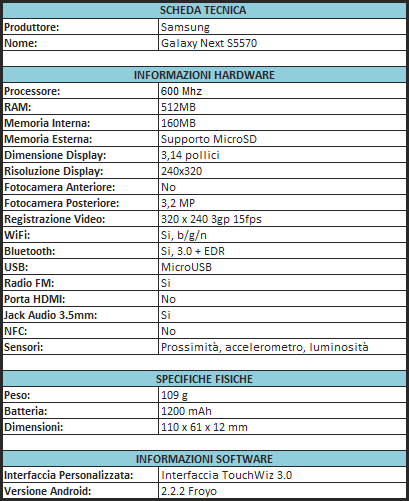 Galaxy Next Scheda Tecnica Samsung Galaxy Next S5570