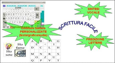 Supporti digitali per disabili ed anziani: A.I.D.A aidalabs