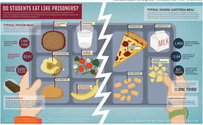 Dove si mangia meglio a scuola o in prigione? Un'infografica