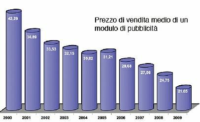 Rapporto 2010 sull’Industria dei Quotidiani