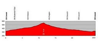 Presentazione Giro di Svizzera: 12-20 giugno 2010