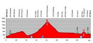 Presentazione Giro di Svizzera: 12-20 giugno 2010