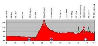 Presentazione Giro di Svizzera: 12-20 giugno 2010