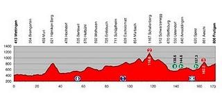 Presentazione Giro di Svizzera: 12-20 giugno 2010