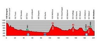 Presentazione Giro di Svizzera: 12-20 giugno 2010