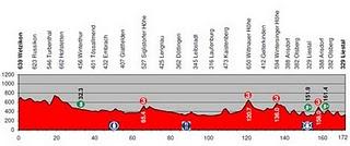 Presentazione Giro di Svizzera: 12-20 giugno 2010