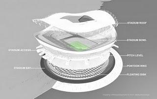 Stadio galleggiante Stadio galleggiante