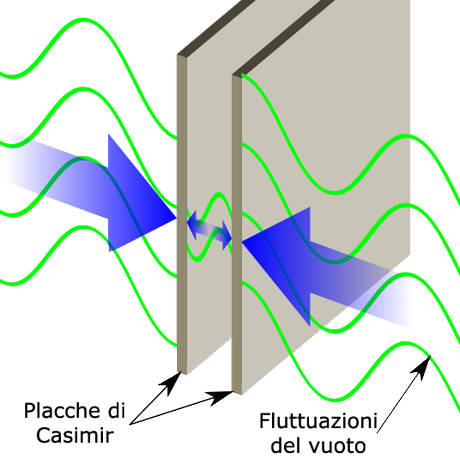 Carnevale della Fisica #19