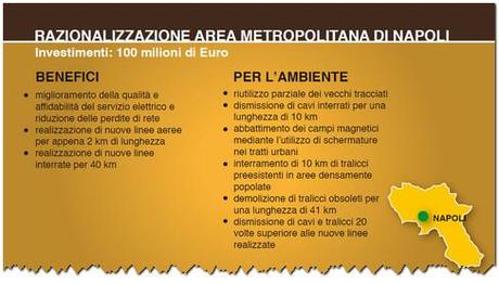 Razionalizzazione area metropolitana di Napoli, Terna, Flavio Cattaneo, investe 100 milioni di euro