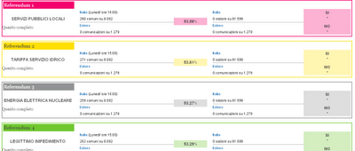 Referendum 2011: verso il quorum!