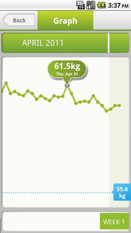 statistiche Tenetevi in forma con Noom Weight Loss