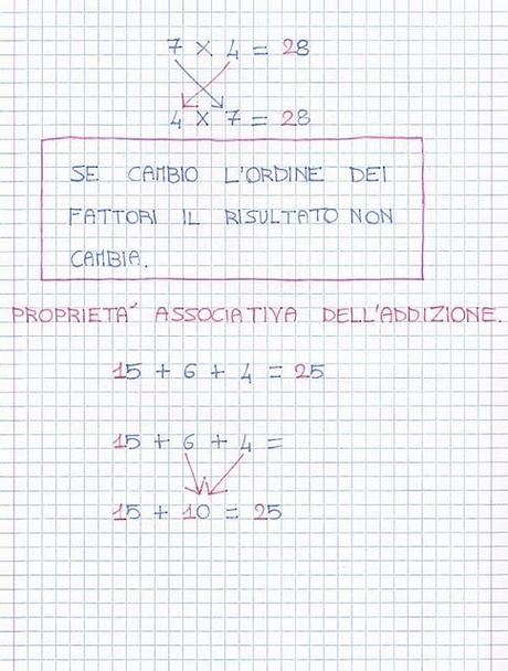 Tutta la matematica per la scuola primaria direttamente dai quadernoni dei bambini