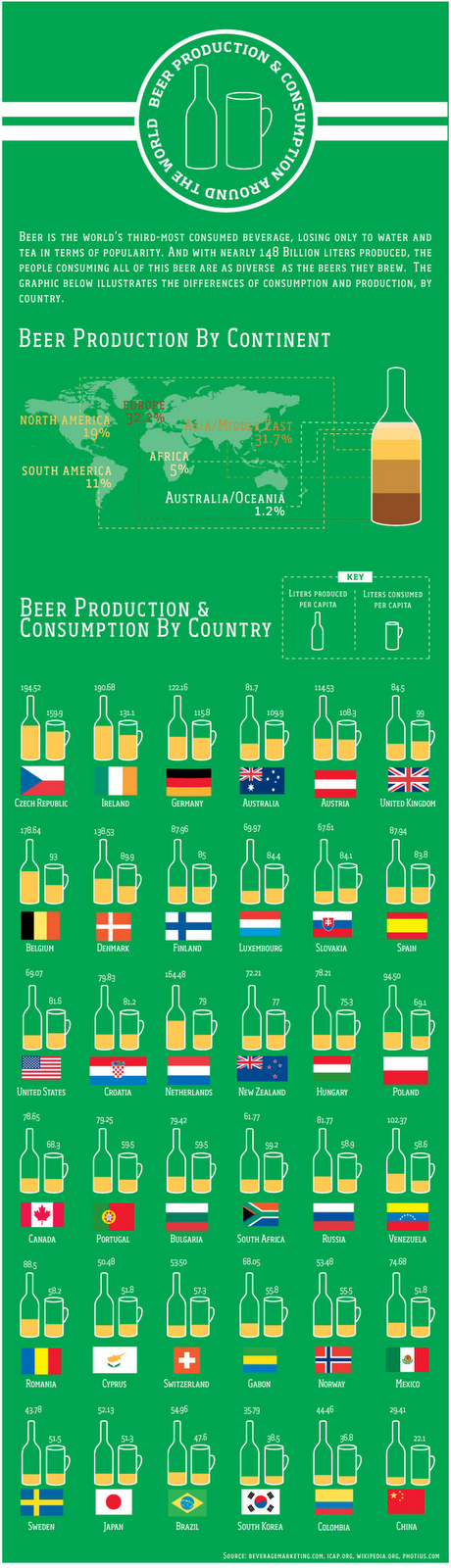 Breve storia della birra, con infografiche