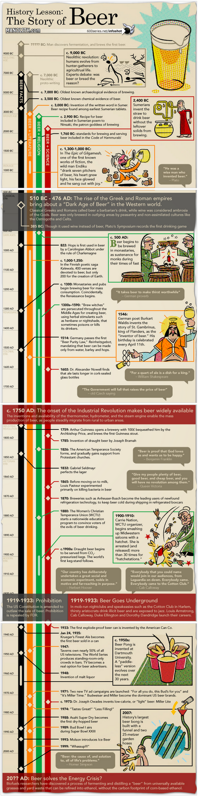Breve storia della birra, con infografiche