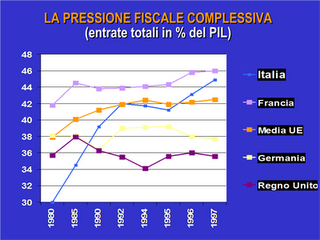 Rischiocalcolato.it: L'origine del debito pubblico Rischiocalcolato.it: L'origine del debito pubblico