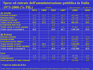 Rischiocalcolato.it: L'origine del debito pubblico Rischiocalcolato.it: L'origine del debito pubblico