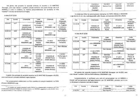Bisignani e Papa: gli atti. Quello che non si legge sui giornali