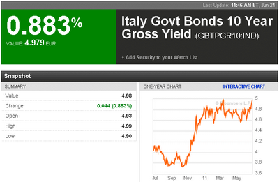 FLASH CRASH PIZZA, SPAGHETTI&MANDOLINO;: Banche Italiane sotto attacco! FLASH CRASH PIZZA, SPAGHETTI&MANDOLINO;: Banche Italiane sotto attacco!