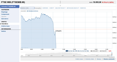 FLASH CRASH PIZZA, SPAGHETTI&MANDOLINO;: Banche Italiane sotto attacco! FLASH CRASH PIZZA, SPAGHETTI&MANDOLINO;: Banche Italiane sotto attacco!