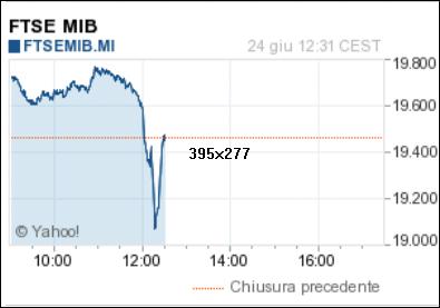 FLASH CRASH PIZZA, SPAGHETTI&MANDOLINO;: Banche Italiane sotto attacco! FLASH CRASH PIZZA, SPAGHETTI&MANDOLINO;: Banche Italiane sotto attacco!