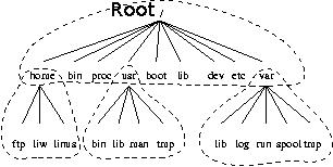 [ANDROID] Root samsung galaxy gio s5660: perchè farlo, pro e contro e modalità procedurali