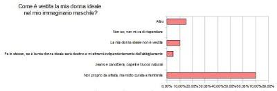 Come ci si veste per rimorchiare l'uomo ideale? Come ci si veste per rimorchiare l'uomo ideale?