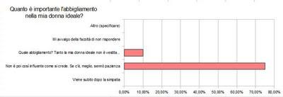 Come ci si veste per rimorchiare l'uomo ideale? Come ci si veste per rimorchiare l'uomo ideale?