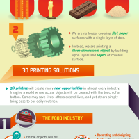 La Stampa 3D in una infografica