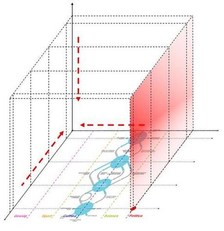 Editori, Distributori e lo Schiacciamento all'Origine Editori, Distributori e lo Schiacciamento all'Origine