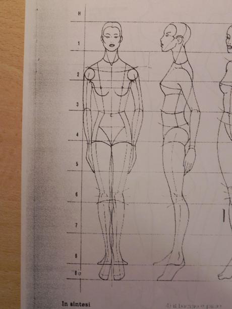 Come disegnare il vostro primo figurino di moda: le basi