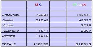 Lo stipendio dei Parlamentari Lo stipendio dei Parlamentari
