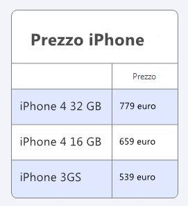 prezzo iphone 4 Iphone 4 VS Samsung Galaxy S2: che la sfida abbia inizio!