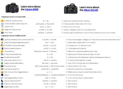 comparazionefotocamere2 Snapsort: comparare le caratteristiche delle fotocamere digitali