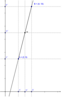 Come si determinano le coordinate del punto medio di un segmento? (Geometria analitica)