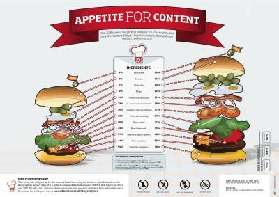 Fame di contenuti nel B2B: un info-grafico Fame di contenuti nel B2B: un info-grafico