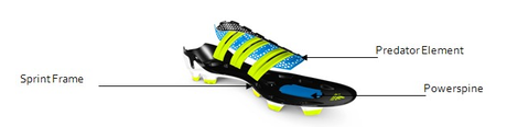 adidas presenta le nuove adiPower Predator®: le scarpe per veri campioni!!!!!