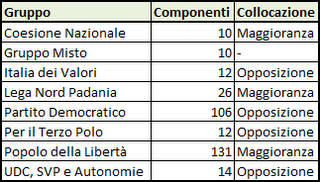 Papa e Tedesco, ecco cosa dicono i numeri